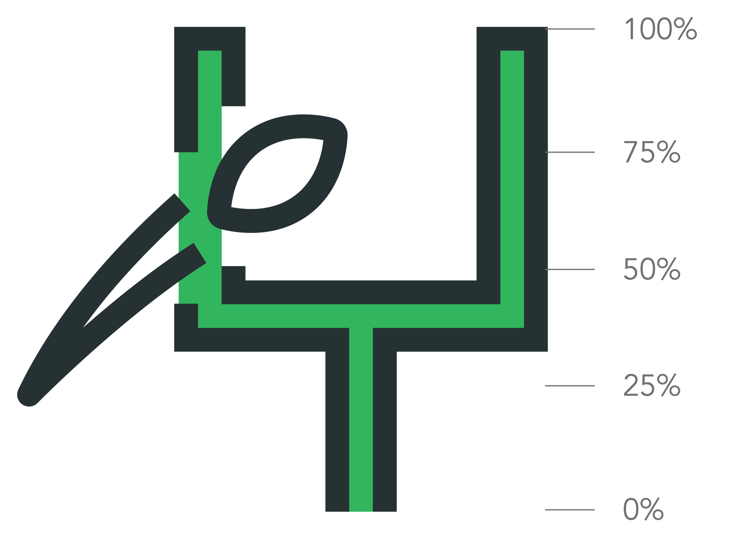 Dynamic Image Based on ACF Value