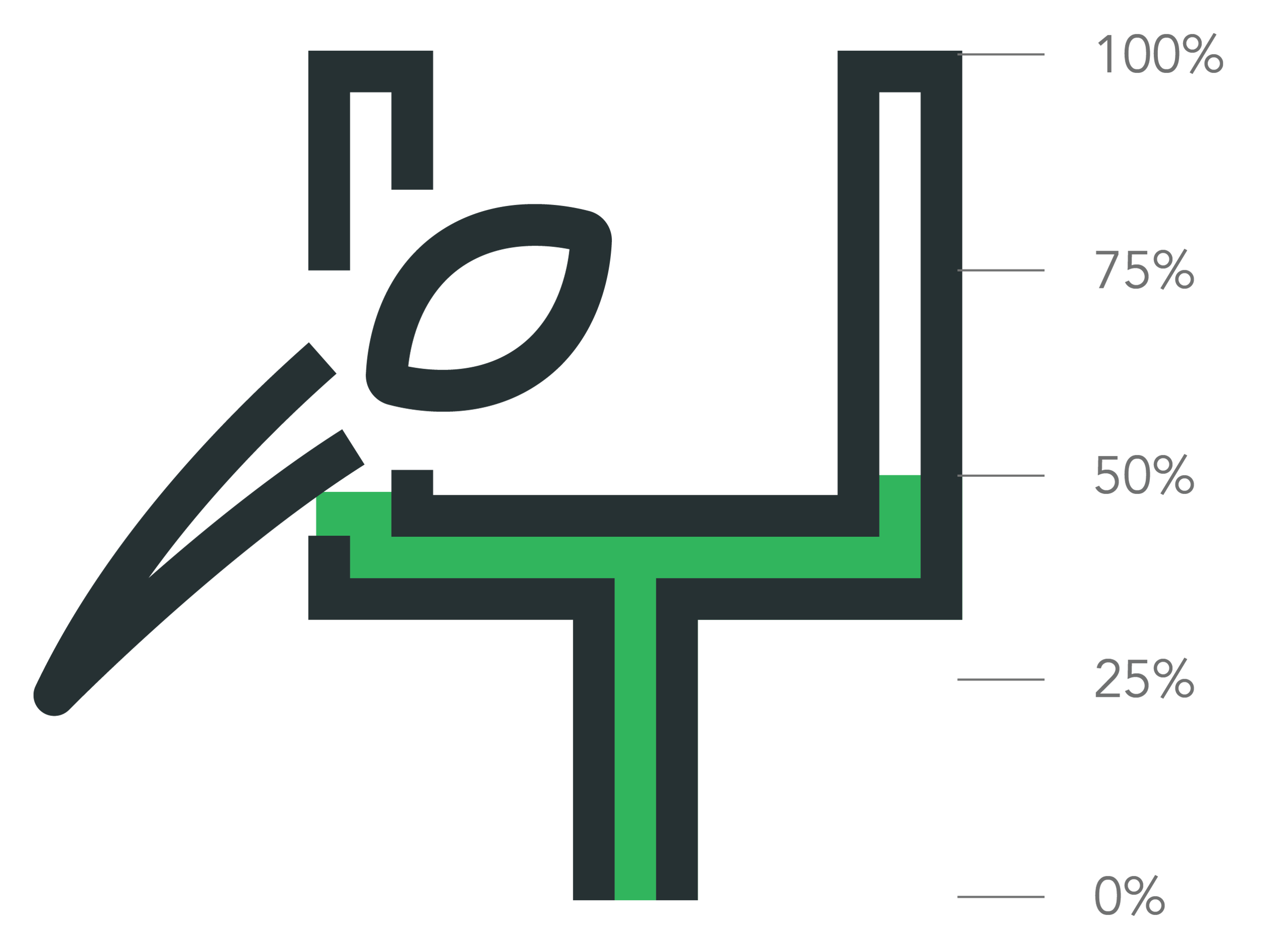 Dynamic Image Based on ACF Value