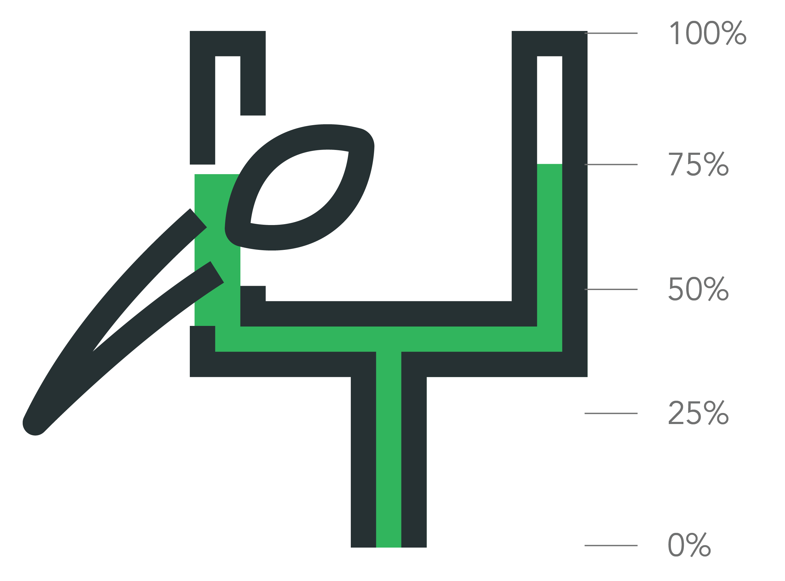 Dynamic Image Based on ACF Value